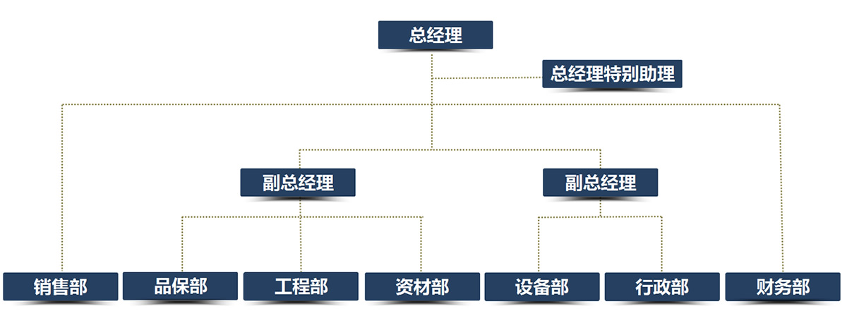 組織架構